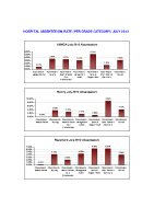 Hospital Absenteeism Rate per site per grade July 2012 image link
